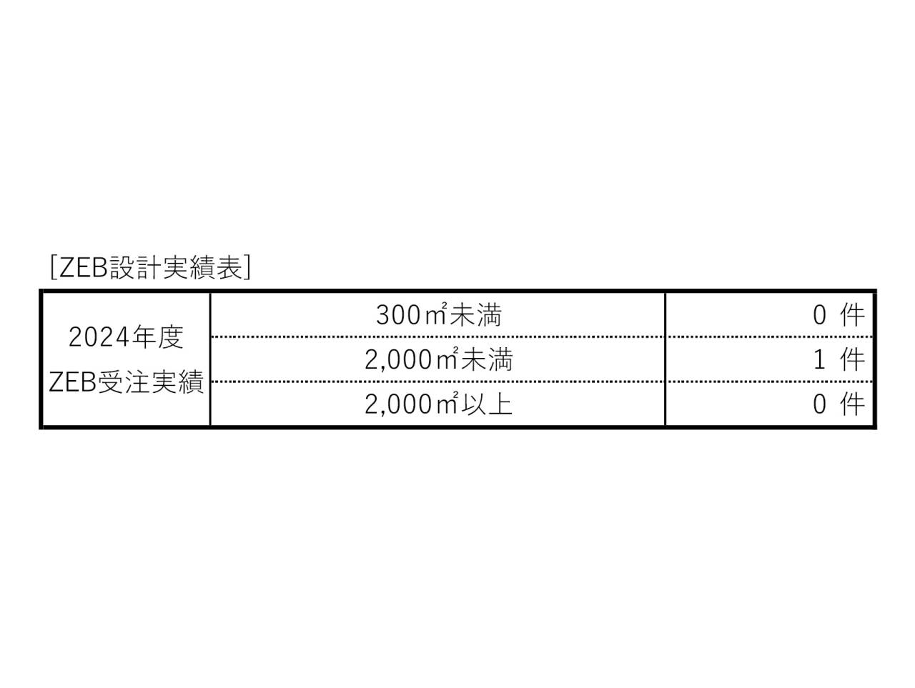 持続可能な開発目標（SDGs）