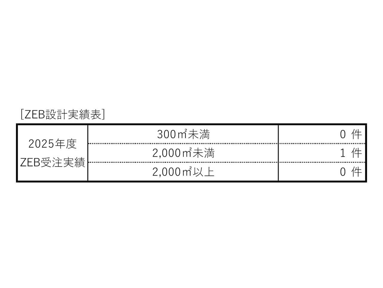 持続可能な開発目標（SDGs）