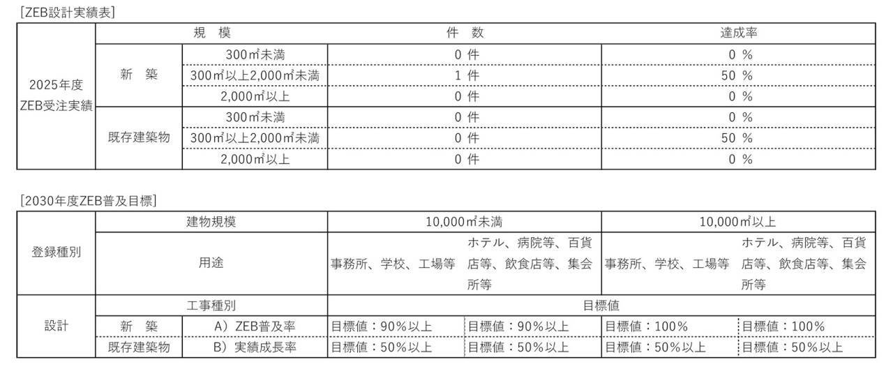 持続可能な開発目標（SDGs）